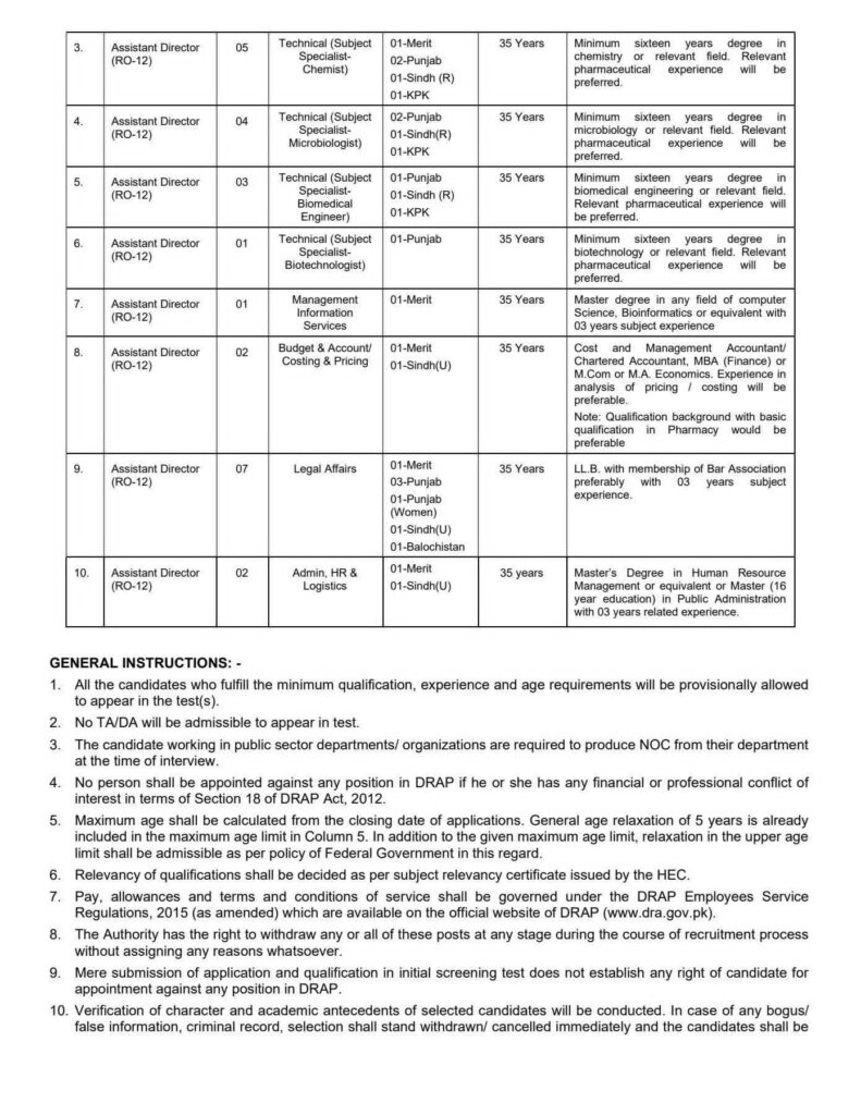 DRAP Jobs 2026: Latest Careers in Drug Regulatory Authority of Pakistan