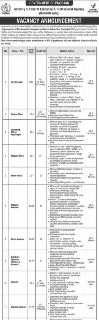 Ministry of Federal Education Daanish Schools Jobs 2026