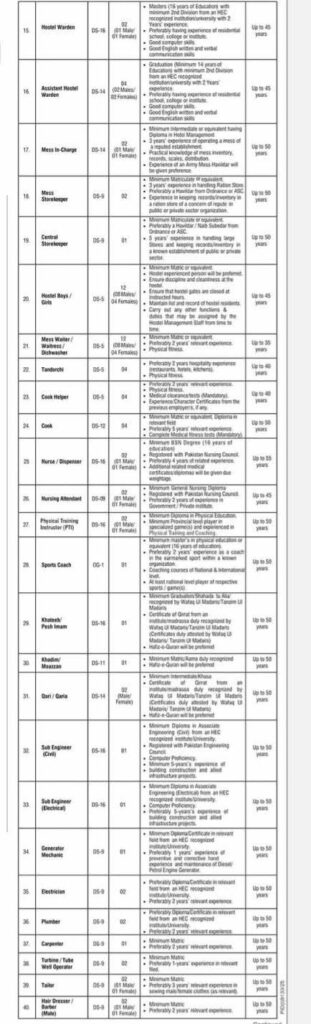 Ministry of Federal Education Daanish Schools Jobs 2026