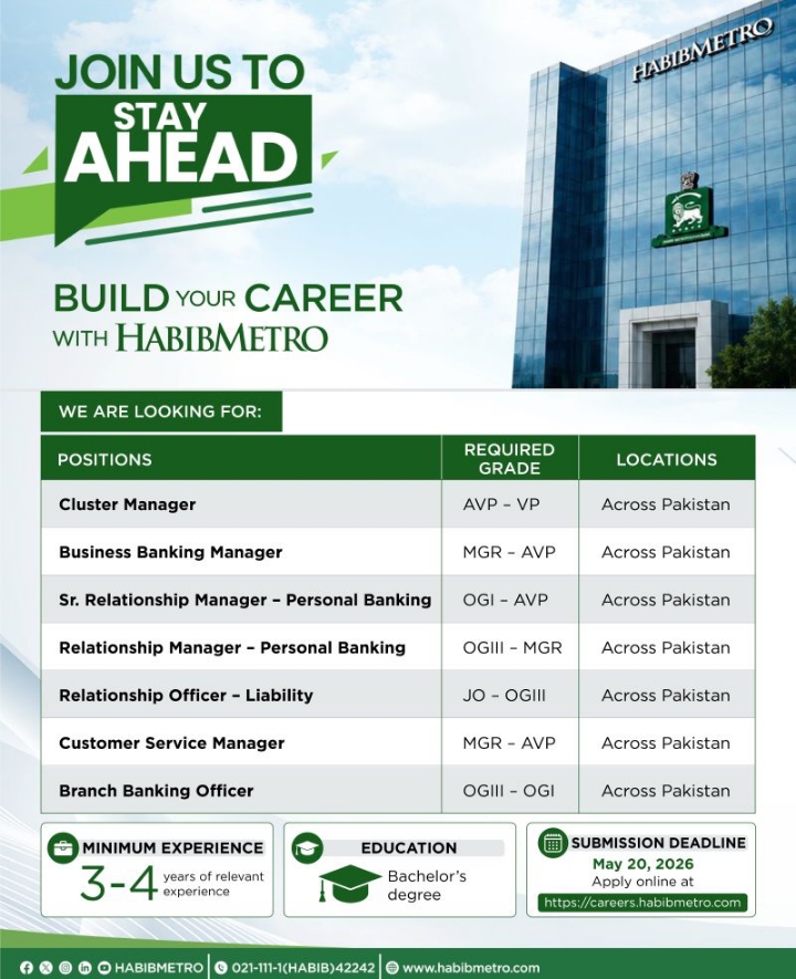 HabibMetro Jobs 2026