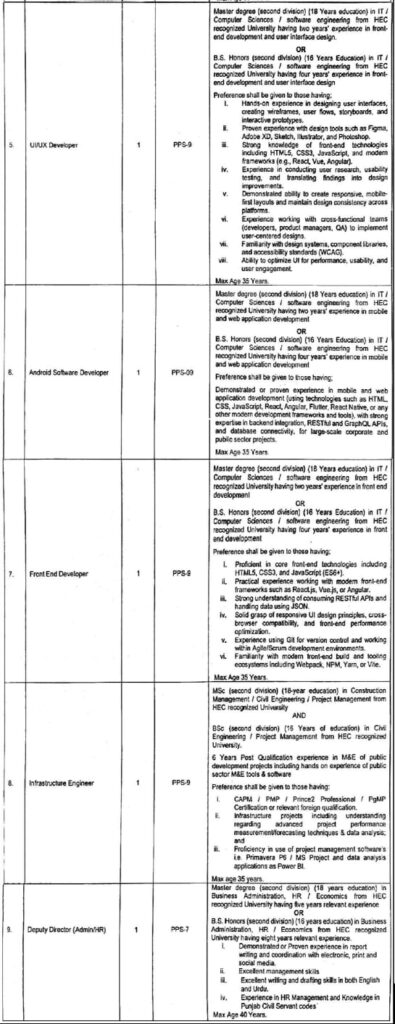 Directorate General M&E Jobs 2026