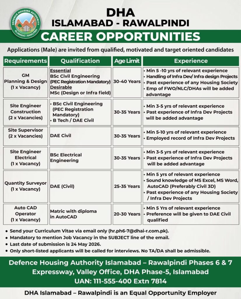 DHA Islamabad Jobs 2026