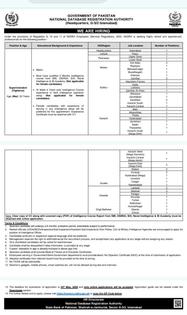 NADRA Jobs 2026