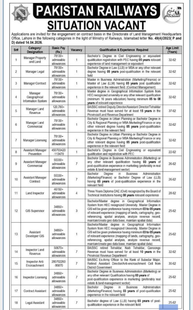 Pakistan Railways Jobs 2026