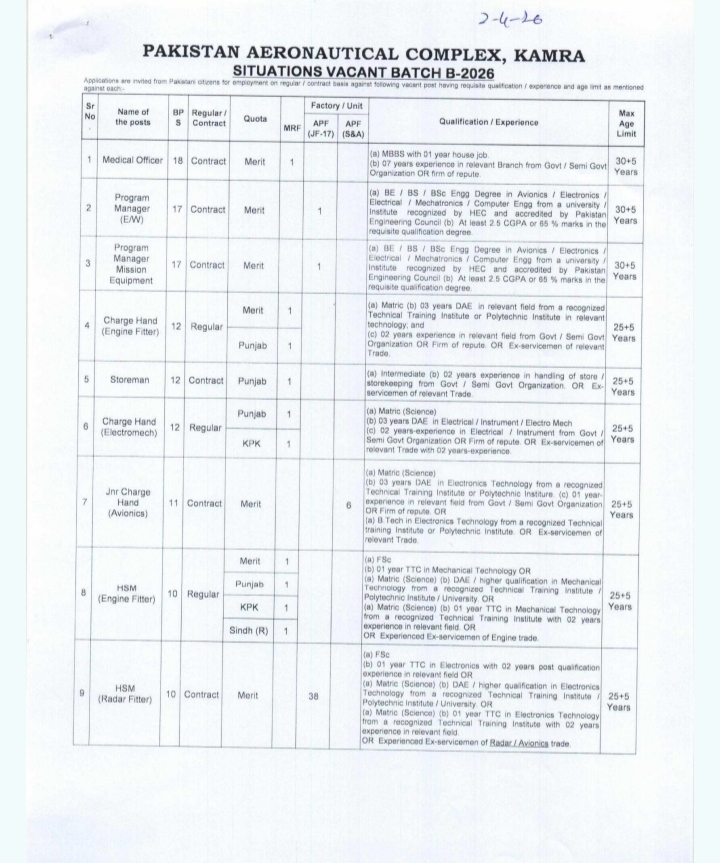 Pakistan Aeronautical Complex Kamra Jobs 2026