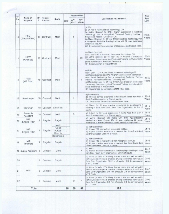 Pakistan Aeronautical Complex Kamra Jobs 2026