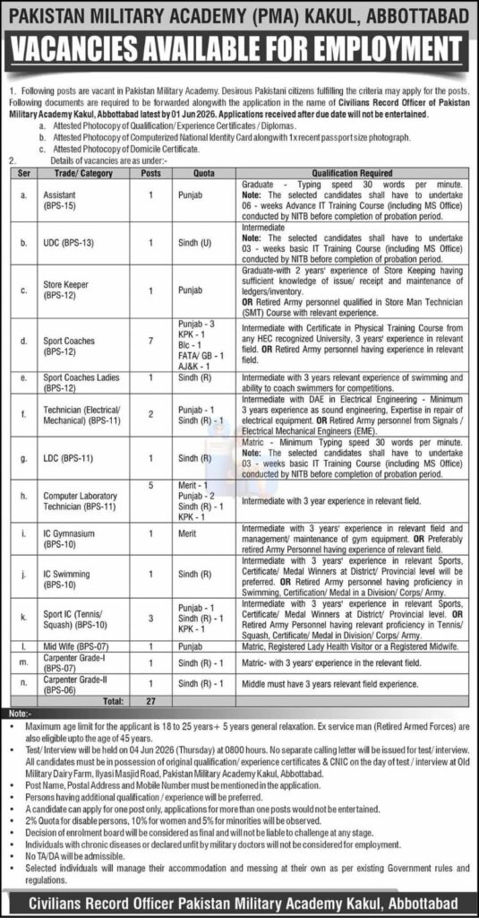 Pakistan Military Academy PMA Jobs 2026
