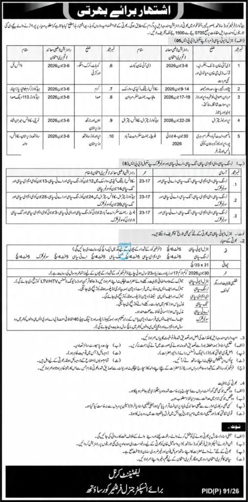 Frontier Corps South Jobs 2026 Apply now