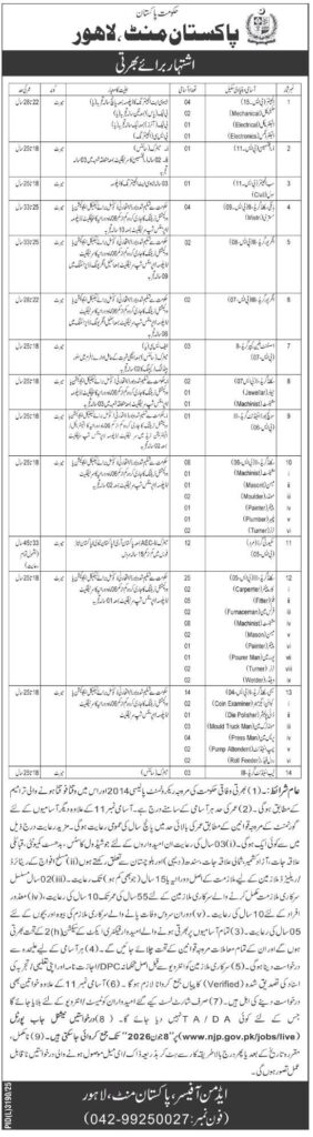 Pakistan Mint Jobs 2026