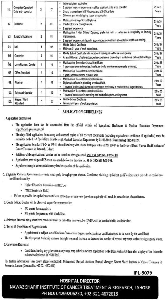 Nawaz Sharif Institute of Cancer Treatment Jobs 2026