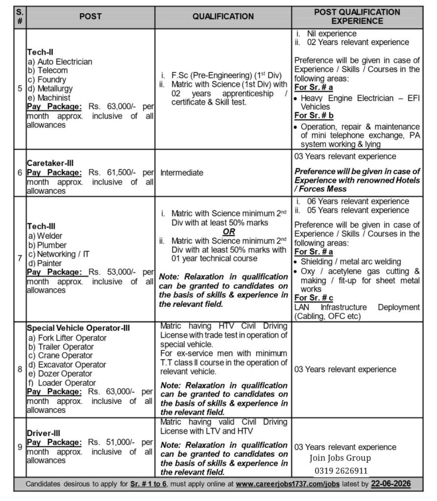 PAEC NESCOM Jobs | Public Sector Organization Jobs 2026 Latest Advertisement