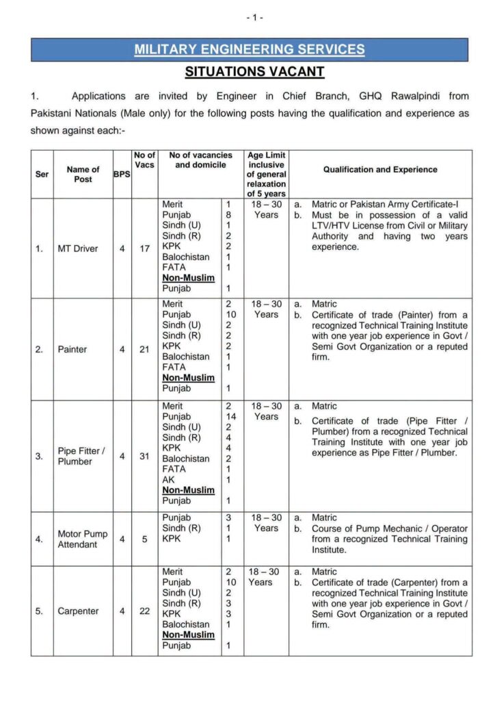 Military Engineering Services Jobs 2026