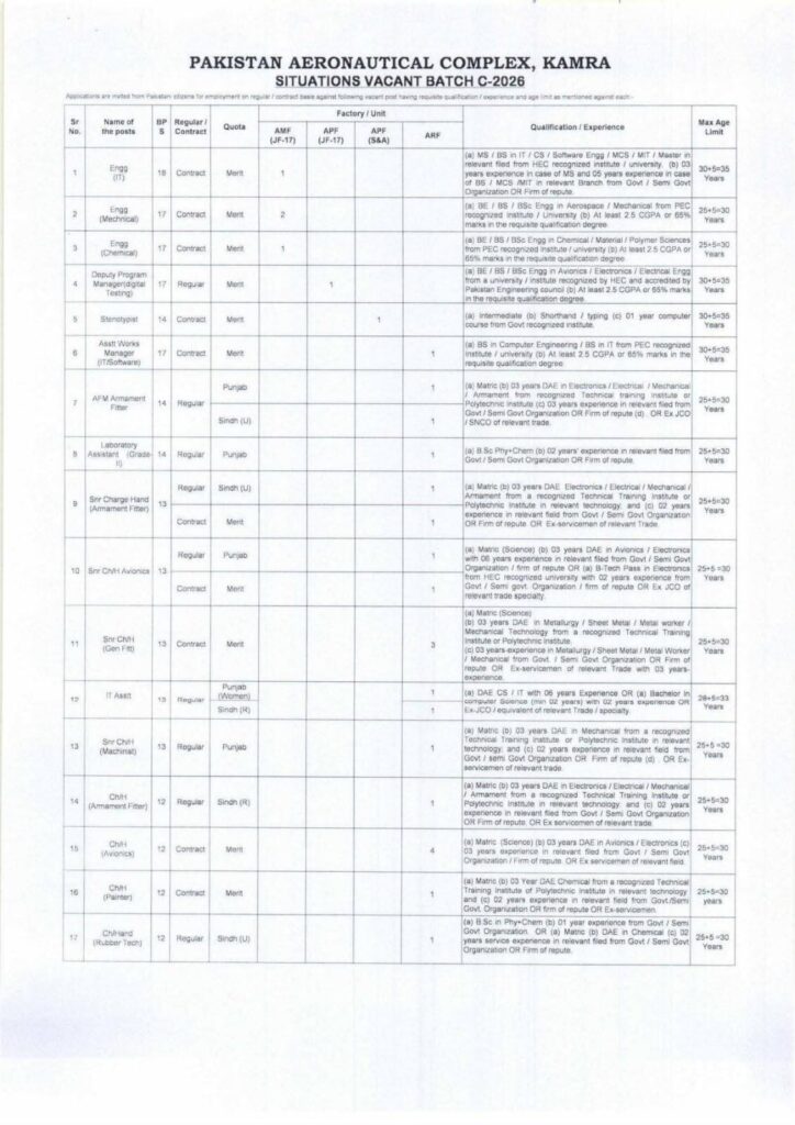 Pakistan Aeronautical Complex PAC Kamra Jobs 2026