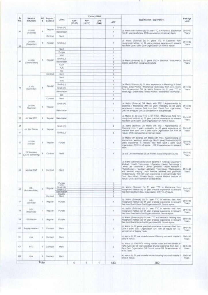 Pakistan Aeronautical Complex PAC Kamra Jobs 2026