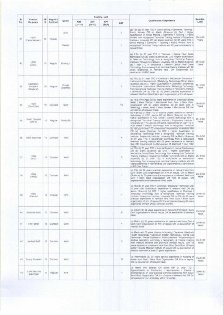 Pakistan Aeronautical Complex PAC Kamra Jobs 2026