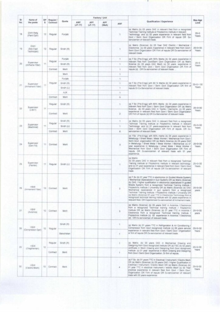 Pakistan Aeronautical Complex PAC Kamra Jobs 2026