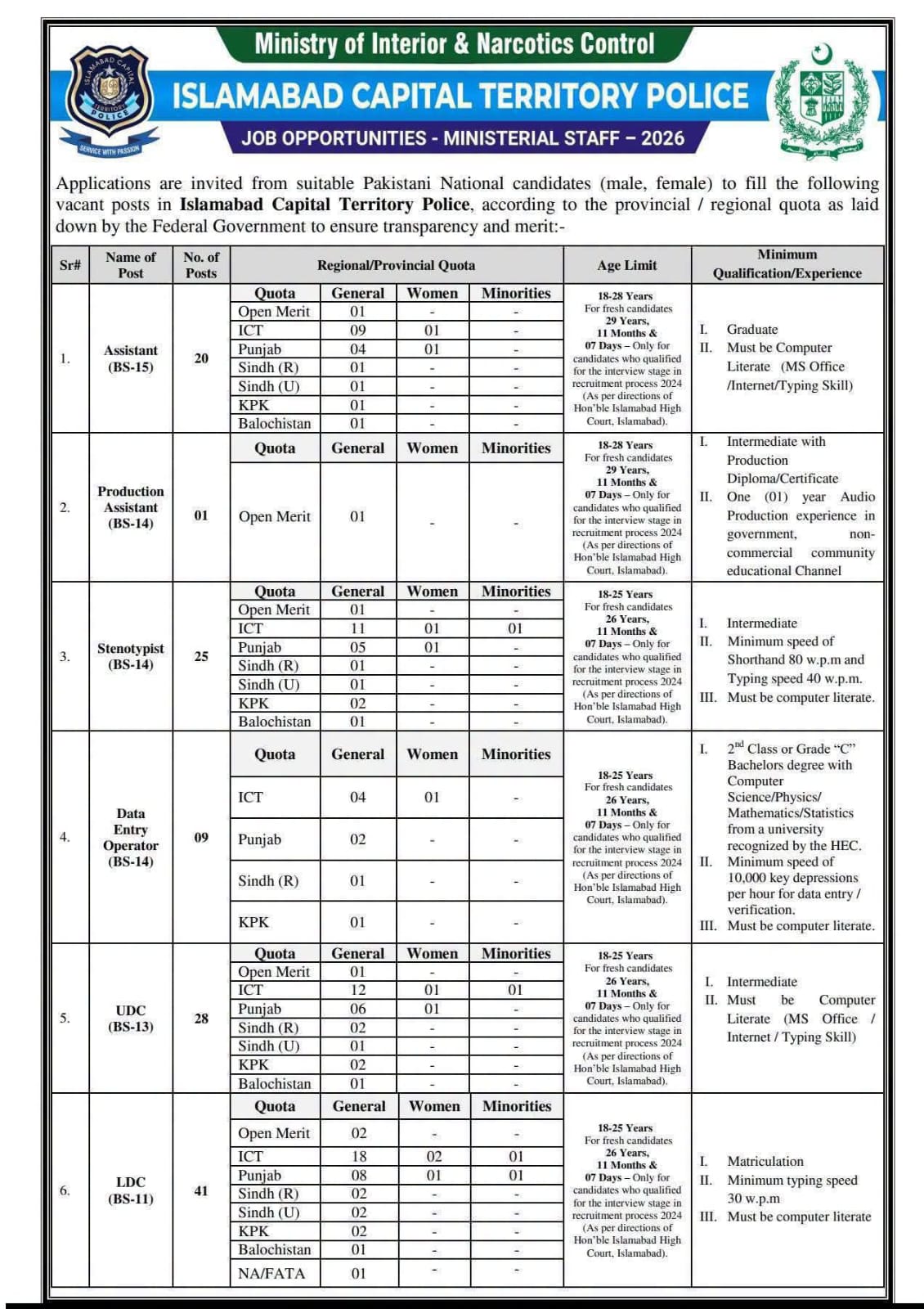 Islamabad Capital Territory Police Jobs 2026