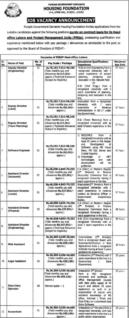 PGSHF Jobs 2026