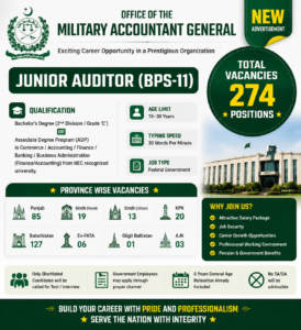 Military Accountant General Jobs 2026 274 Junior Auditor (BPS-11) Vacancies | Apply Online