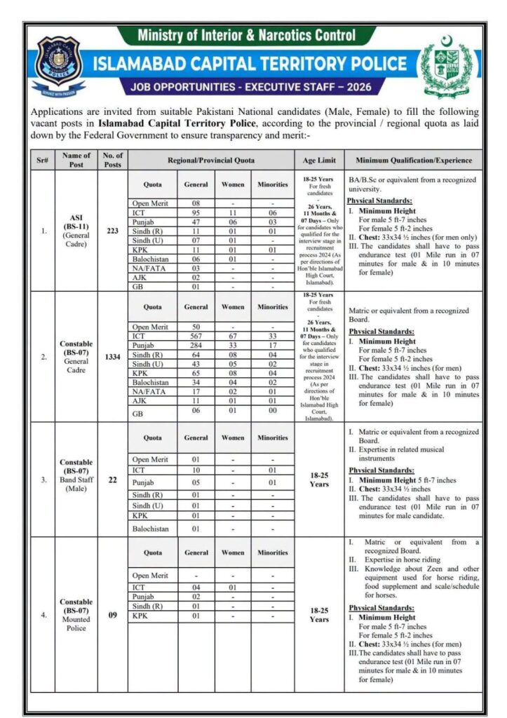 Islamabad Capital Territory (ICT) Police Jobs 2026 Apply Online for 1742+ Executive & Ministerial Staff Vacancies