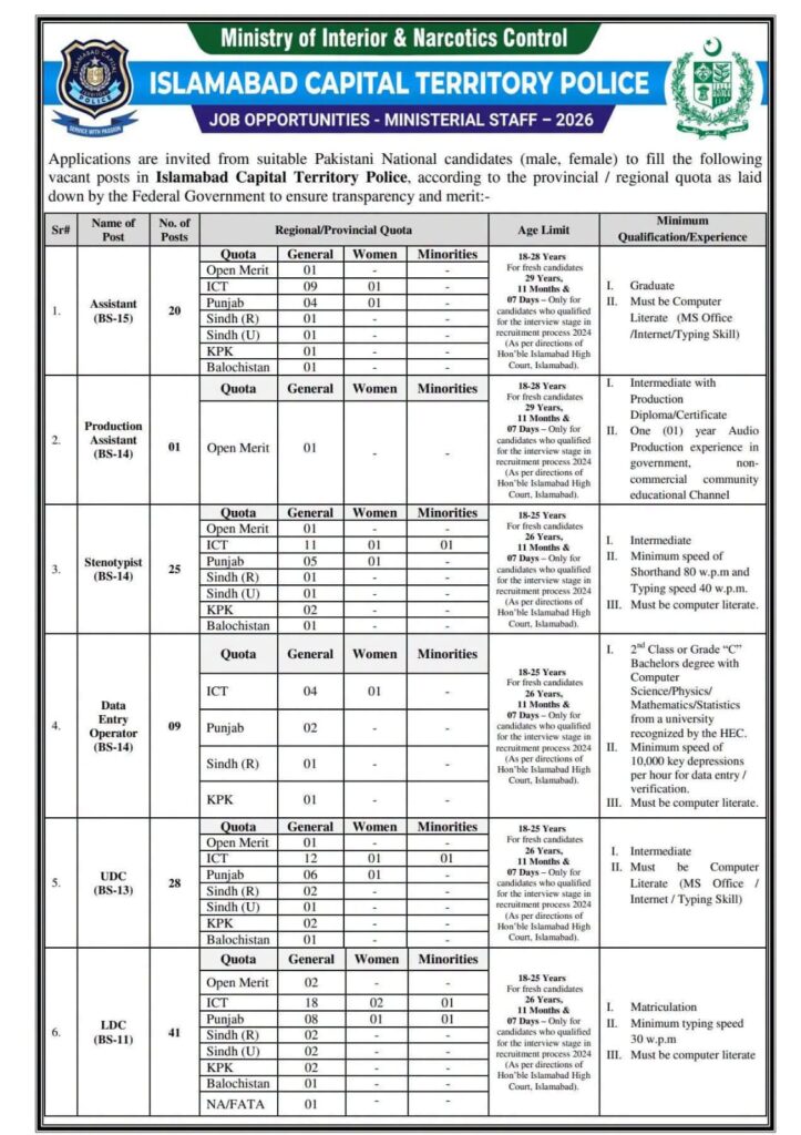 Islamabad Capital Territory (ICT) Police Jobs 2026 Apply Online for 1742+ Executive & Ministerial Staff Vacancies