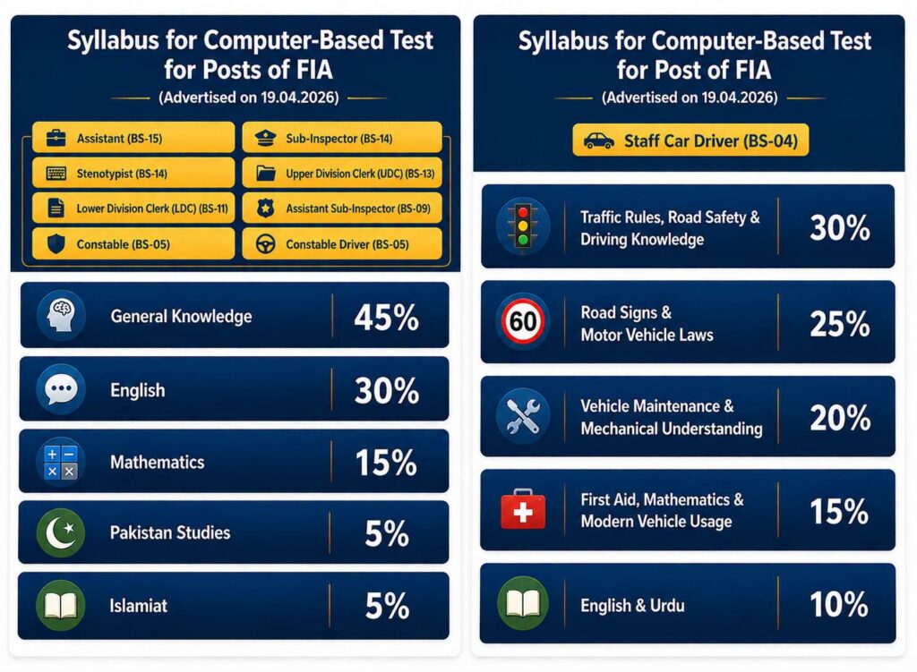 fia syllabus 2026