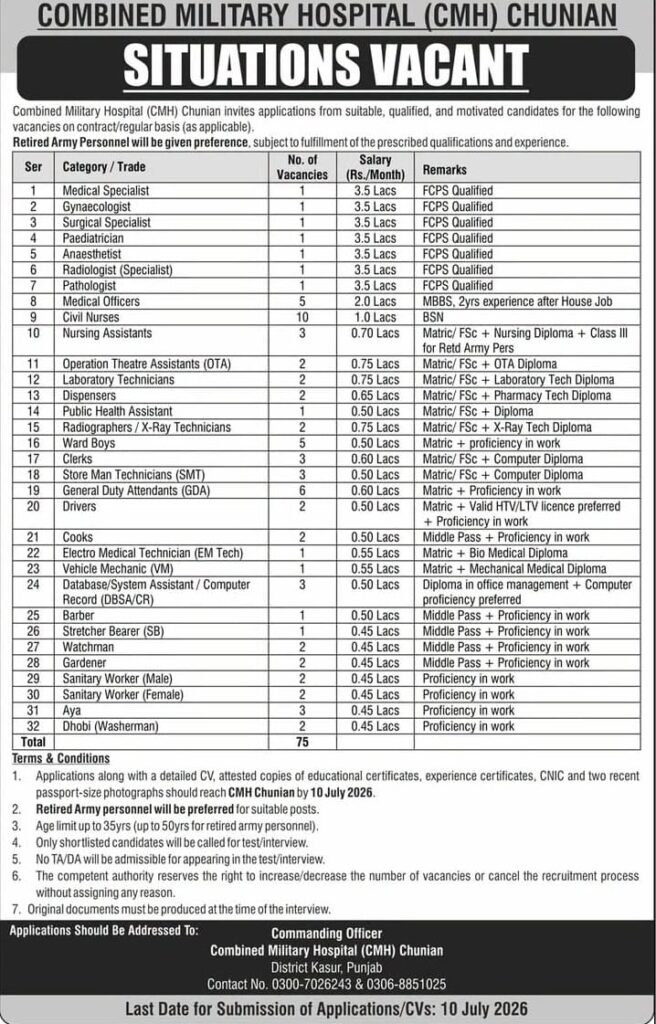 CMH Chunian Jobs 2026 | Latest Hospital Vacancies