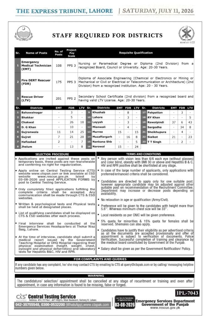 Rescue 1122 Jobs 2026