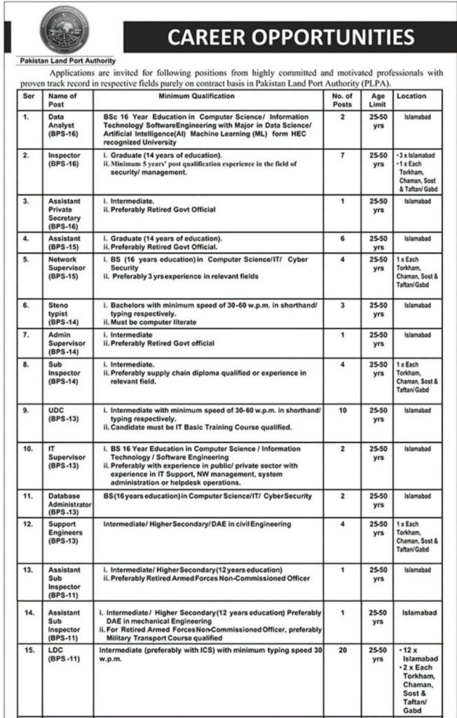 Pakistan Land Port Authority (PLPA) Jobs 2026