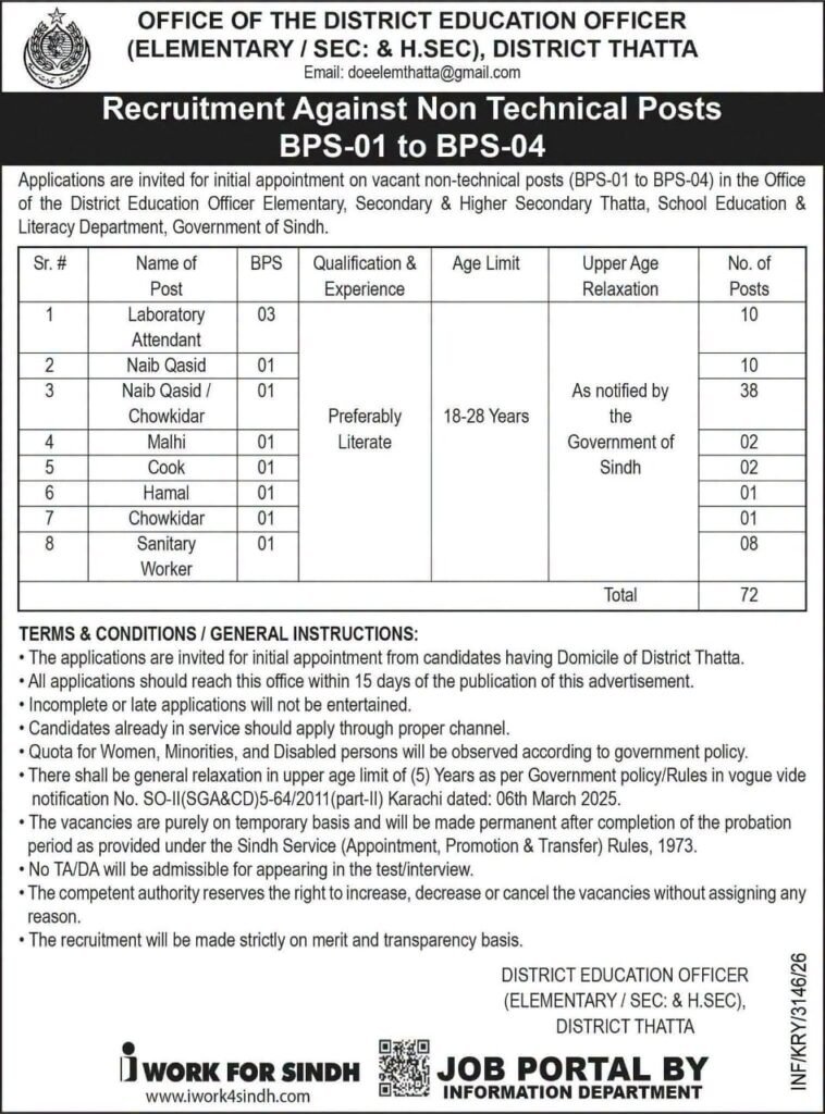 District Education Officer Thatta Jobs 2026 – BPS-01 to BPS-04 Latest Non-Technical Vacancies
