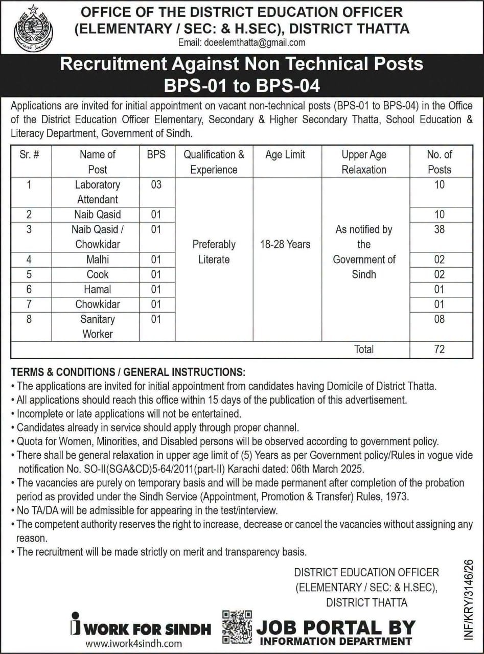 District Education Officer Thatta Jobs 2026 – BPS-01 to BPS-04 Latest Non-Technical Vacancies