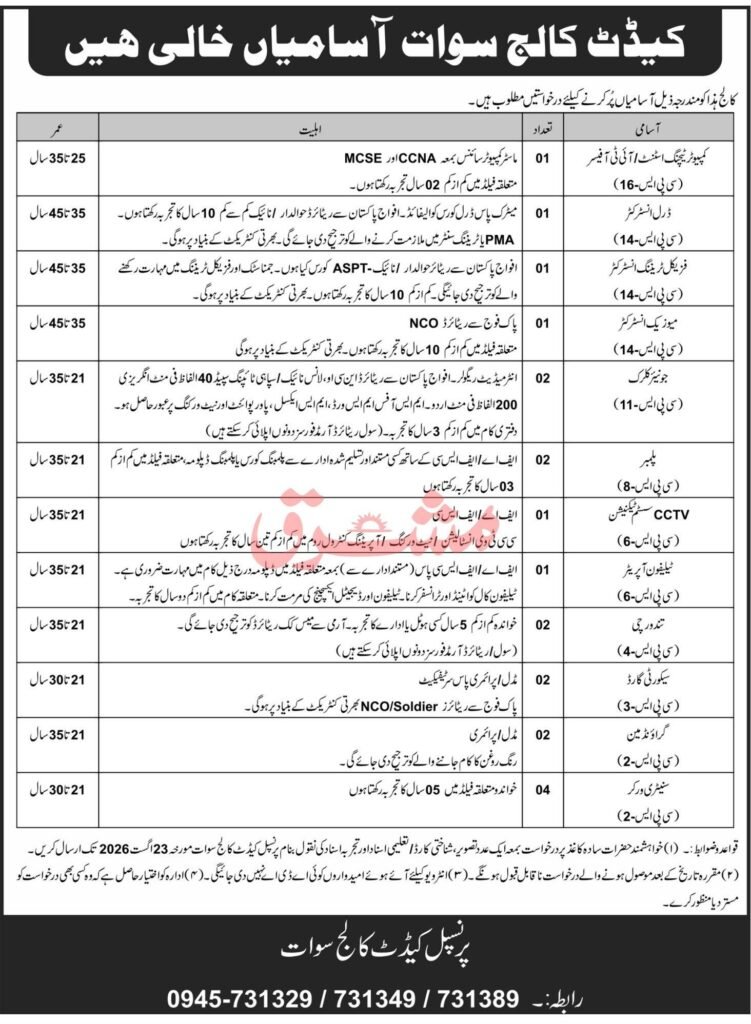 Cadet College Swat Jobs 2026