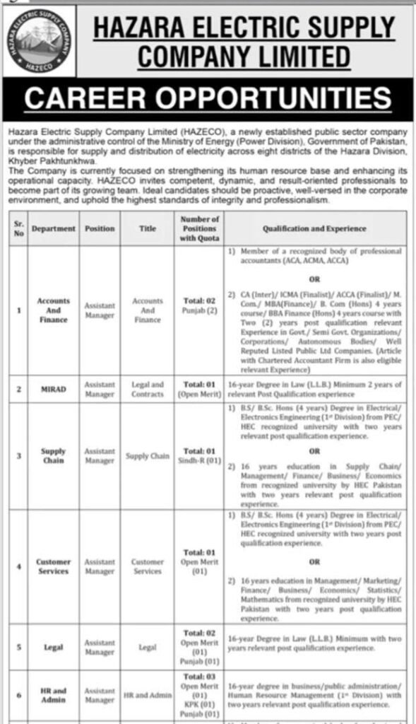 Hazara Electric Supply Company Jobs 2026