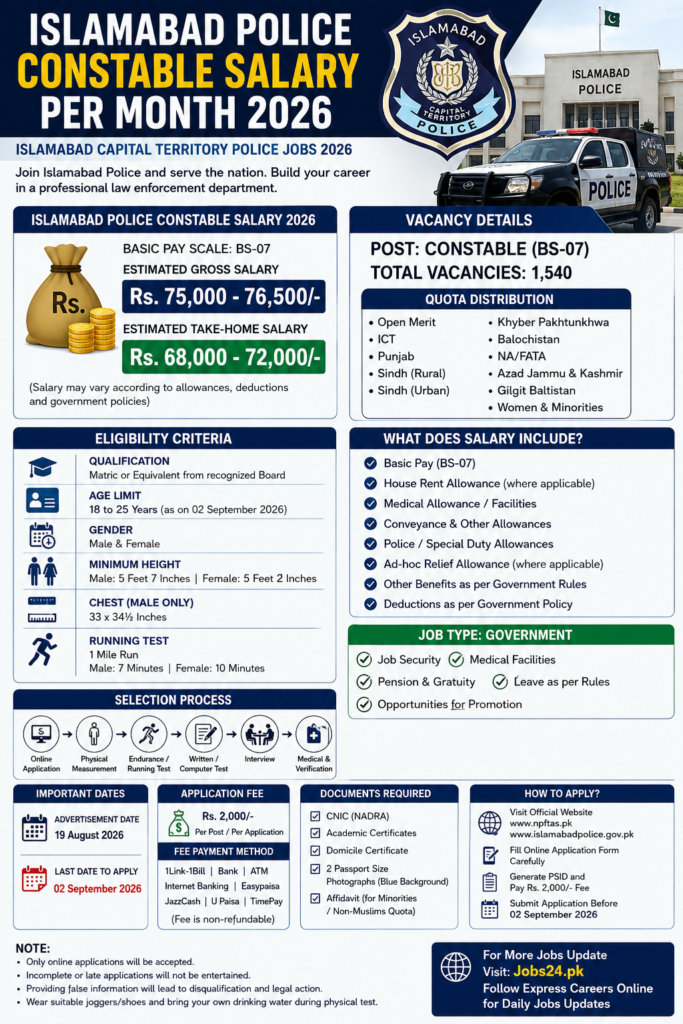 Islamabad Police Constable Salary Per Month 2026