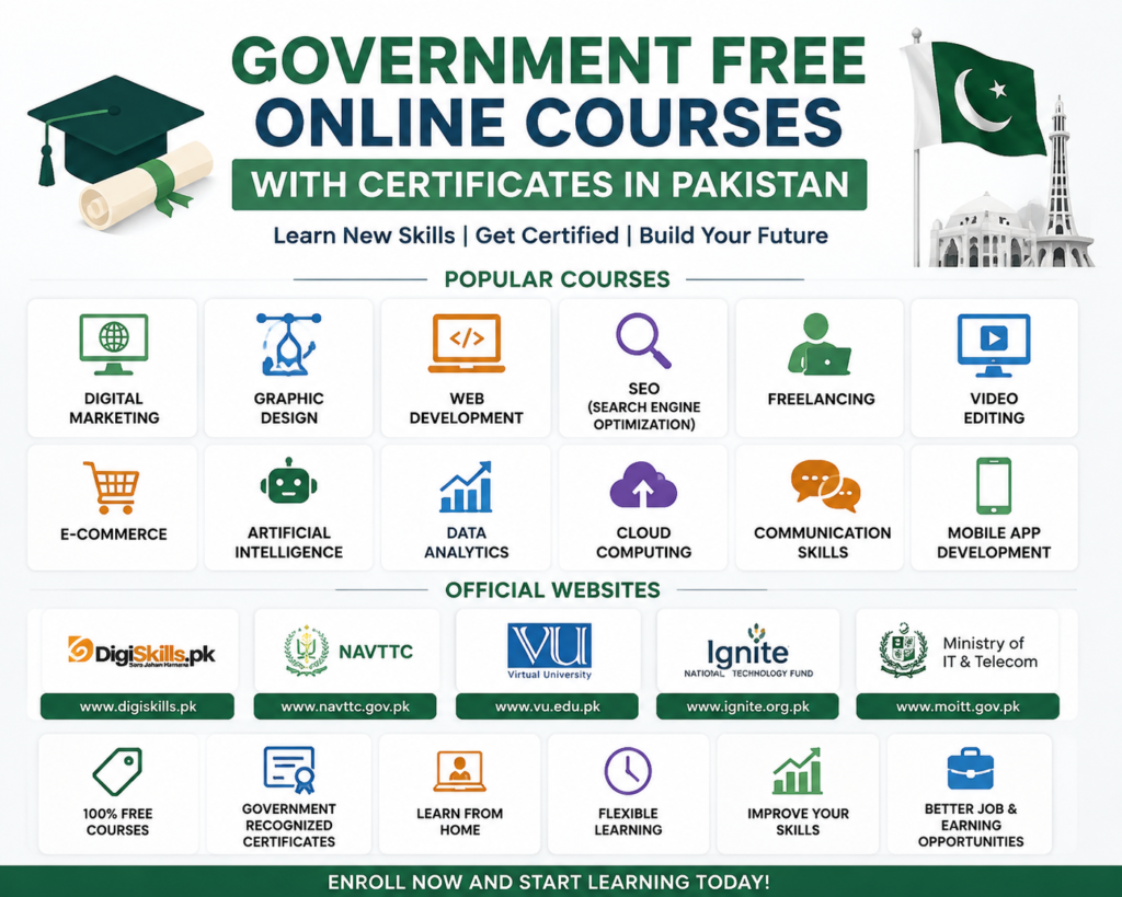 Government Free Online Courses with Certificates in Pakistan