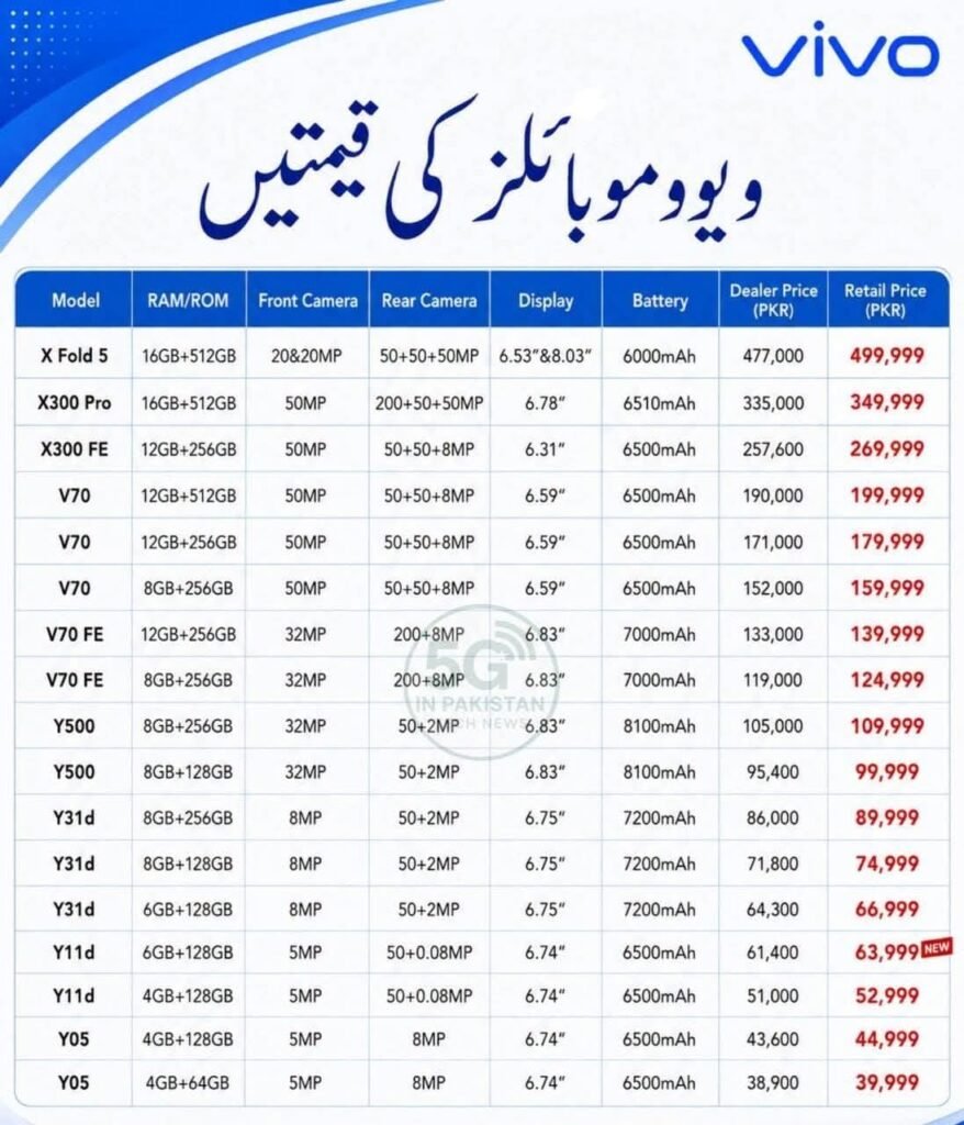 Vivo mobile price in Pakistan 2026