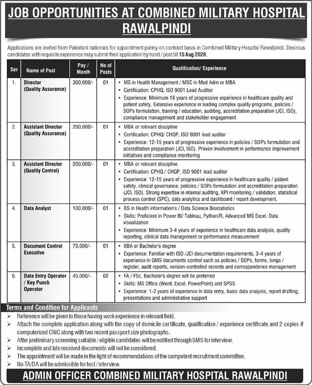 Combined Military Hospital CMH Jobs 2026