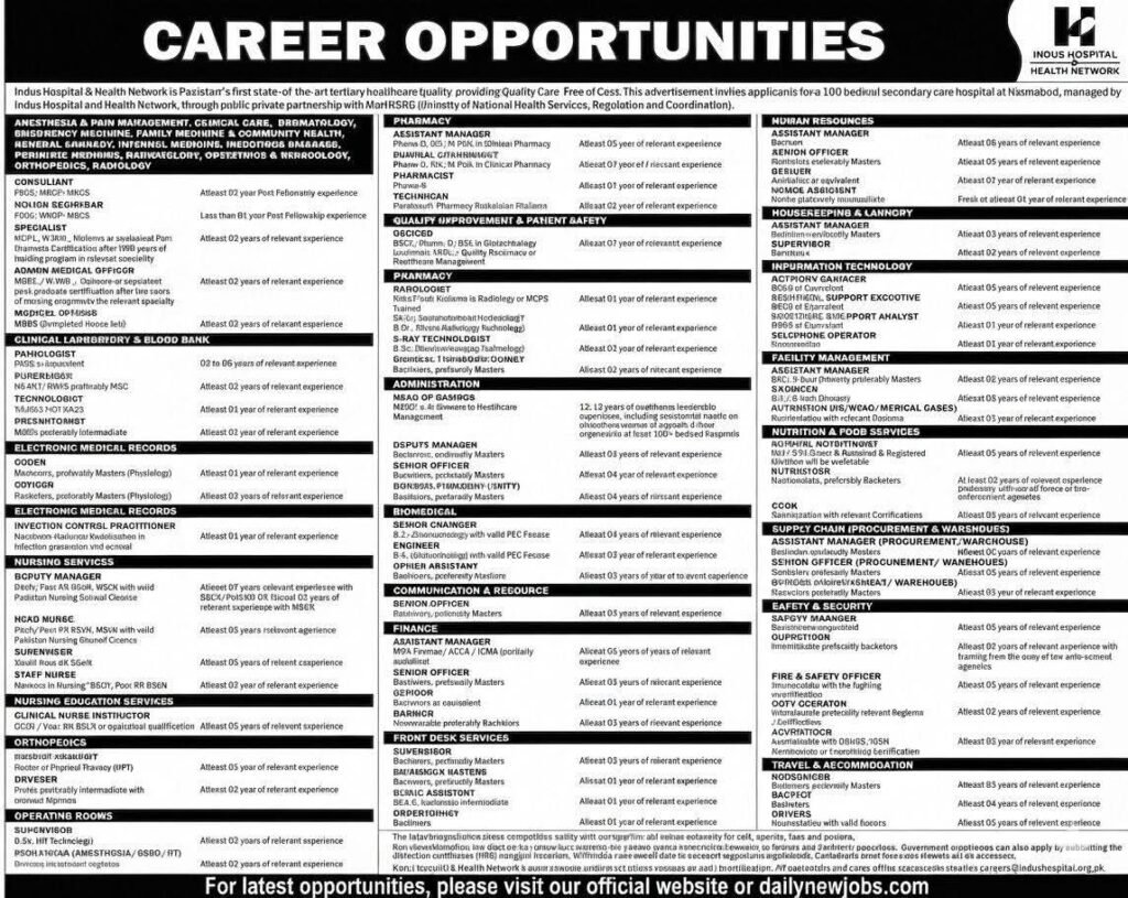 Indus Hospital Jobs 2026