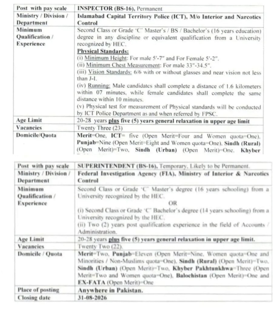 ICT Police and FIA Jobs 2026 Inspector & Superintendent