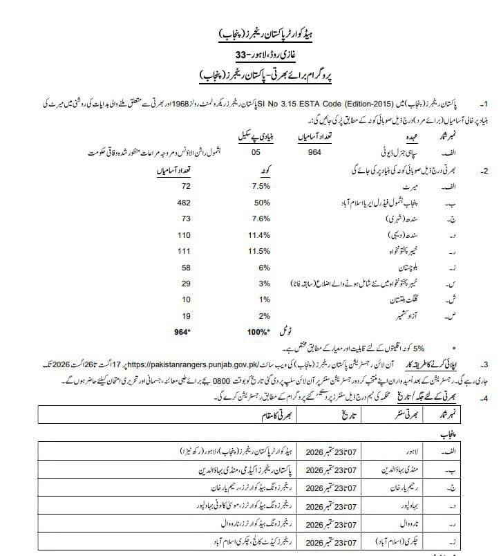 Pakistan Rangers Punjab Jobs 2026