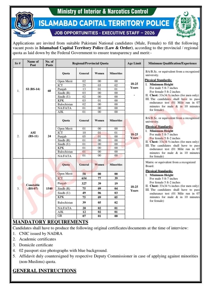 Islamabad Capital Territory Police Jobs 2026