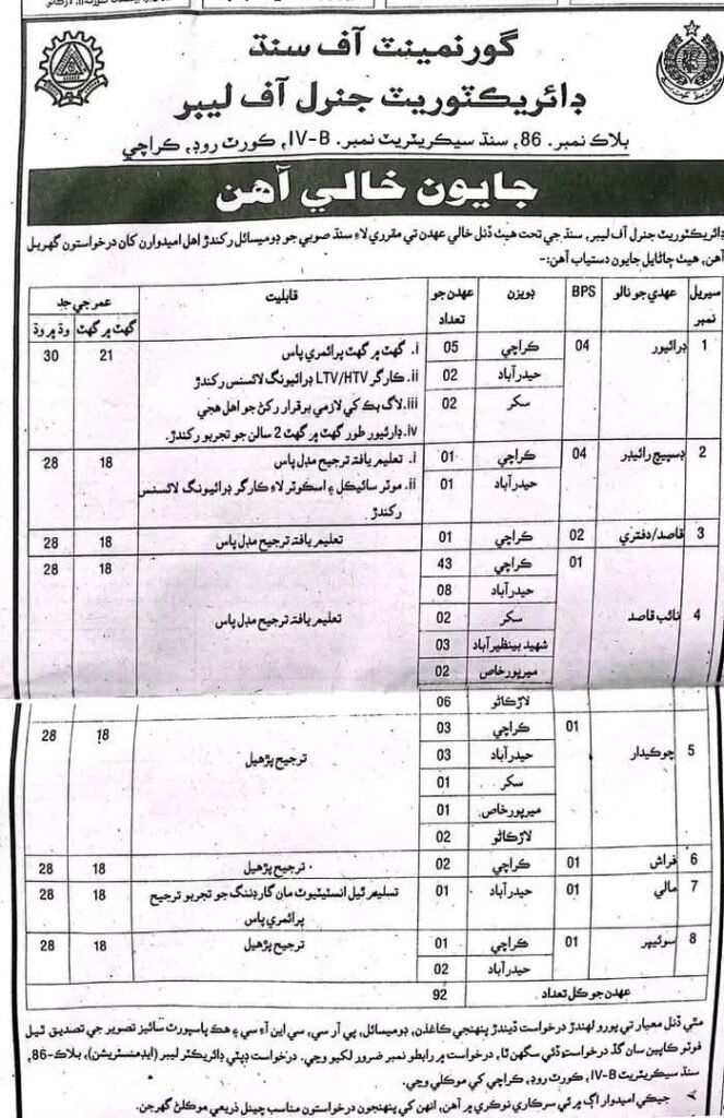 Government of Sindh Jobs 2026