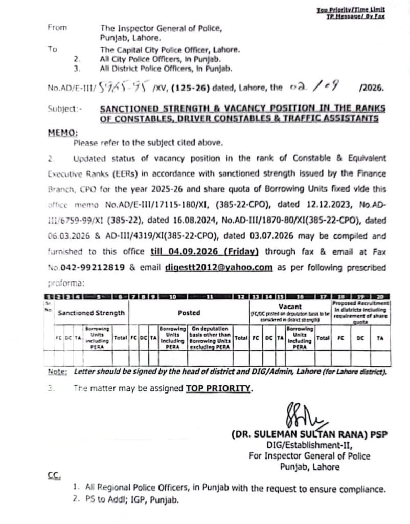 Inspector General of Police, Punjab Jobs 2026