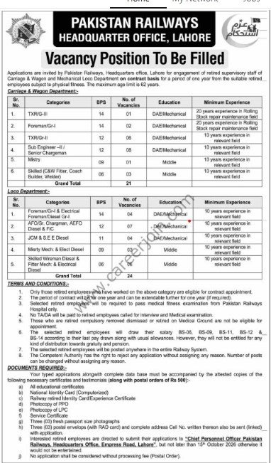 Pakistan Railway Jobs Matric Base Apply Online